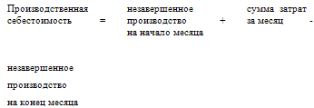 Как составить бухгалтерский баланс