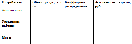 Как составить бухгалтерский баланс