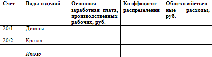Как составить бухгалтерский баланс