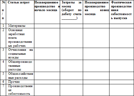 Как составить бухгалтерский баланс
