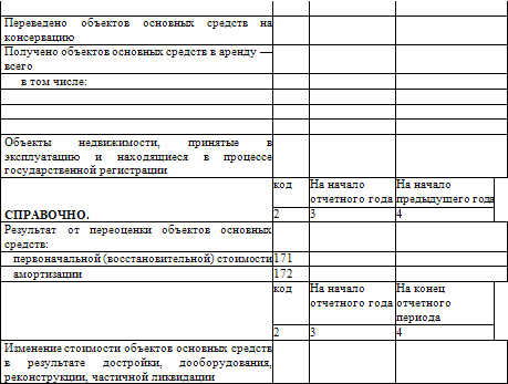 Как составить бухгалтерский баланс