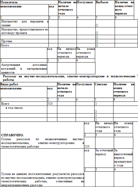 Как составить бухгалтерский баланс