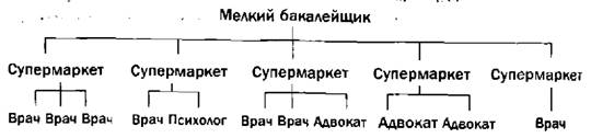 Гении и аутсайдеры