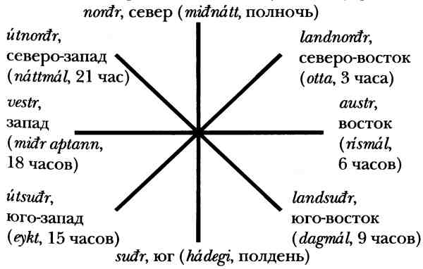 Средневековая Исландия