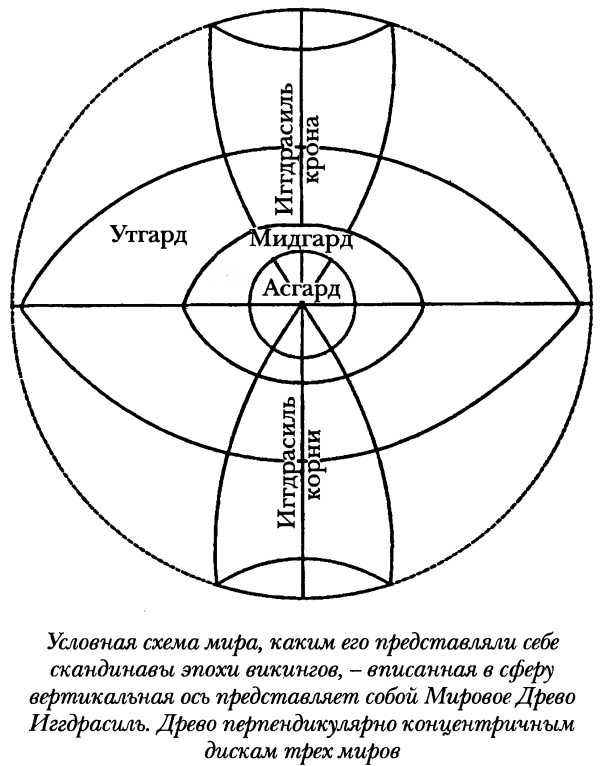 Средневековая Исландия