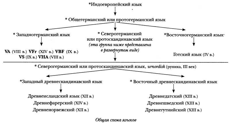 Средневековая Исландия