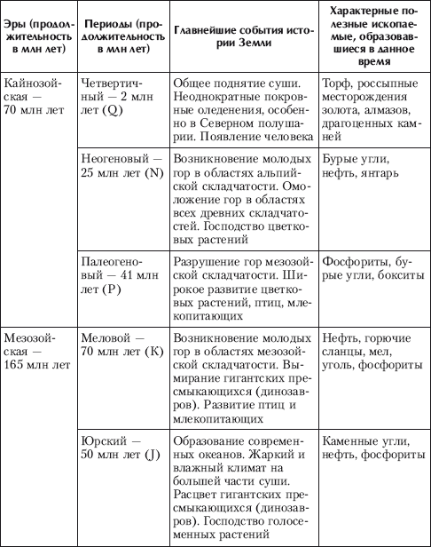 Концепции современного естествознания