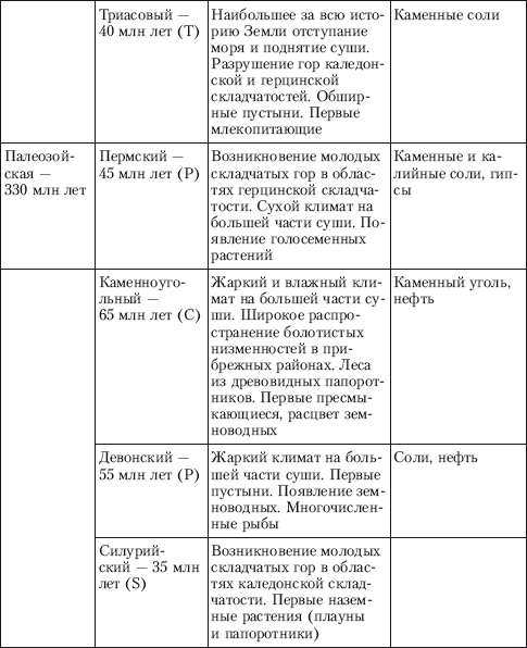Концепции современного естествознания