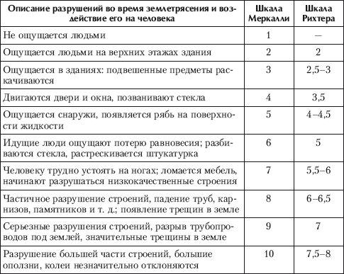 Концепции современного естествознания