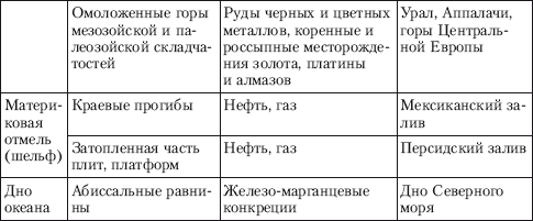 Концепции современного естествознания