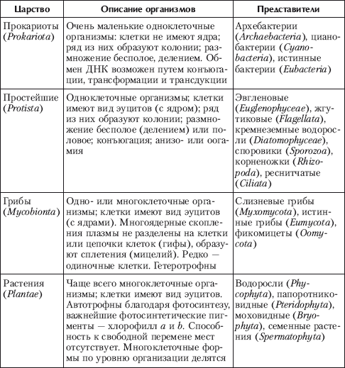 Концепции современного естествознания