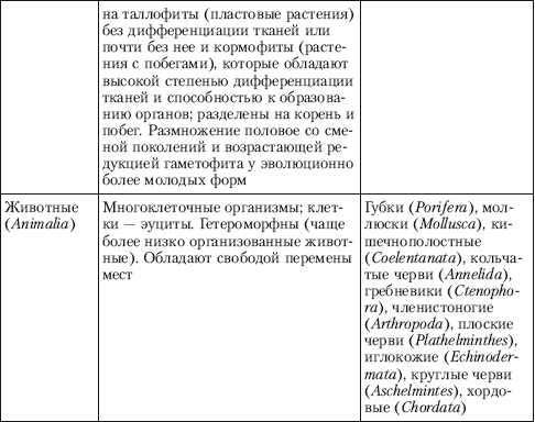 Концепции современного естествознания