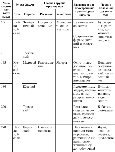 Концепции современного естествознания