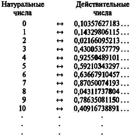 Новый ум короля