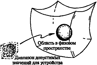 Новый ум короля