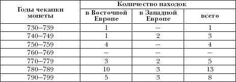 Денежно-весовые системы домонгольской Руси и очерки истории денежной системы средневекового Новгорода