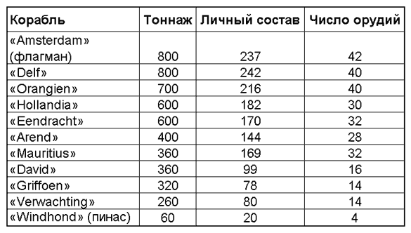Пираты Новой Испании. 1575–1742