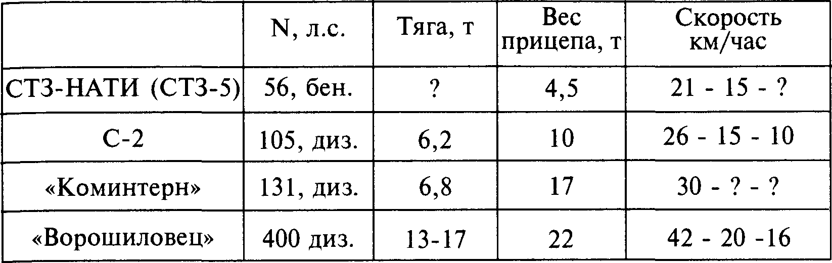 Мифы Великой Отечественной 2