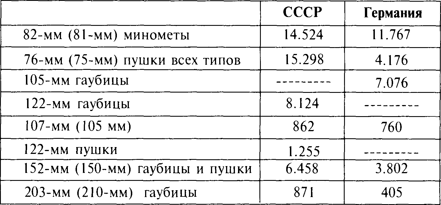 Мифы Великой Отечественной 2