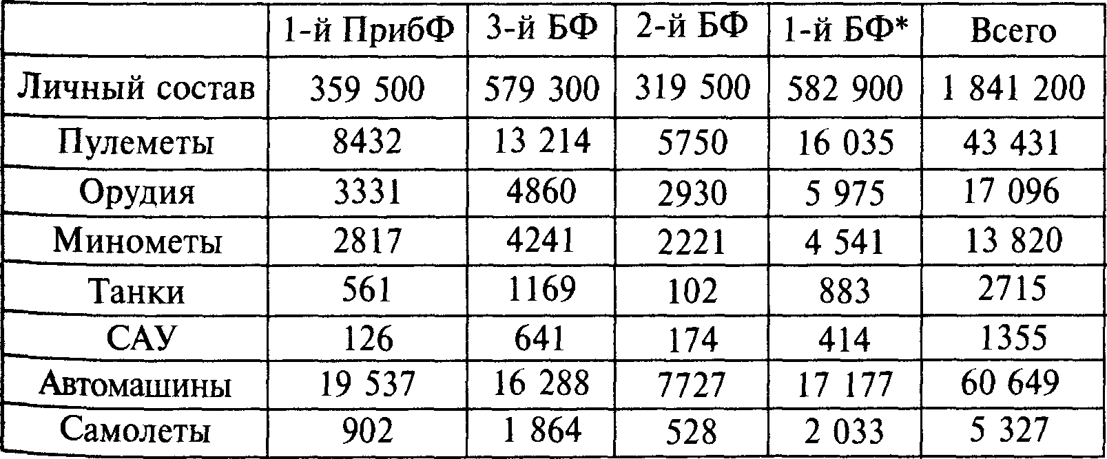 Мифы Великой Отечественной 2