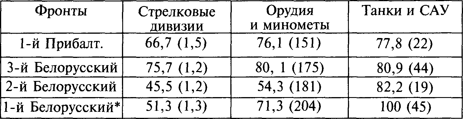 Мифы Великой Отечественной 2