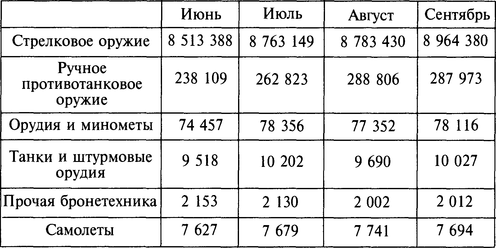 Мифы Великой Отечественной 2