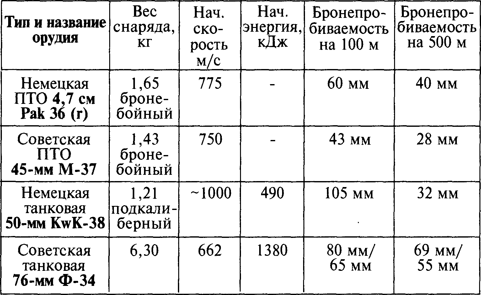 Мифы Великой Отечественной 2