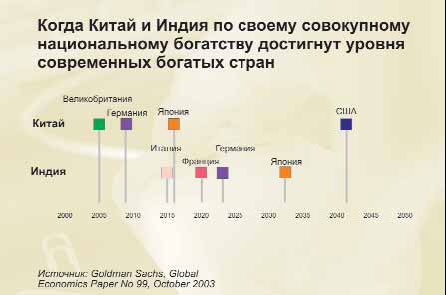 Россия и мир в 2020 году