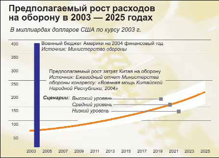 Россия и мир в 2020 году