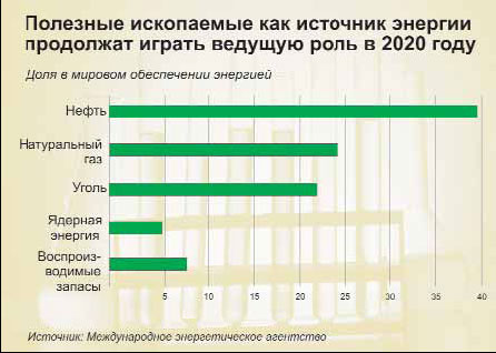 Россия и мир в 2020 году