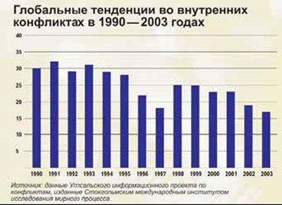 Россия и мир в 2020 году