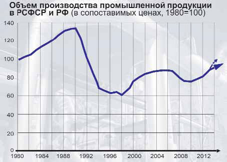 Россия и мир в 2020 году
