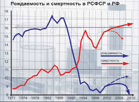 Россия и мир в 2020 году