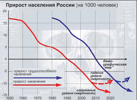 Россия и мир в 2020 году