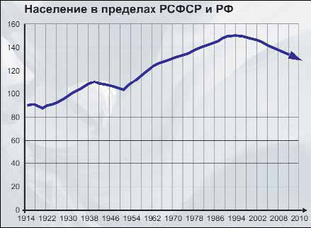 Россия и мир в 2020 году