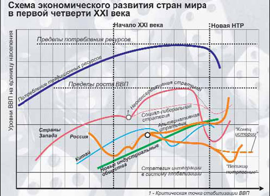 Россия и мир в 2020 году