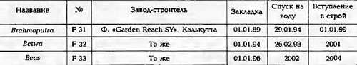 Боевые корабли мира на рубеже XX - XXI веков Часть III Фрегаты (таблицы картинками)