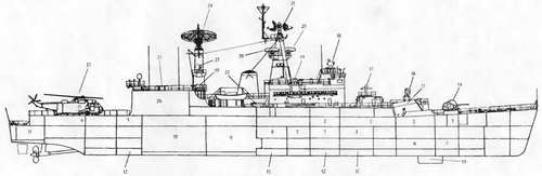 Боевые корабли мира на рубеже XX - XXI веков Часть III Фрегаты (таблицы картинками)