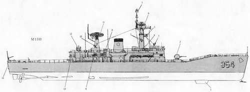 Боевые корабли мира на рубеже XX - XXI веков Часть III Фрегаты (таблицы картинками)