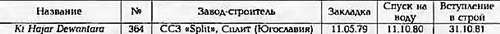 Боевые корабли мира на рубеже XX - XXI веков Часть III Фрегаты (таблицы картинками)