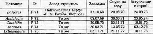 Боевые корабли мира на рубеже XX - XXI веков Часть III Фрегаты (таблицы картинками)