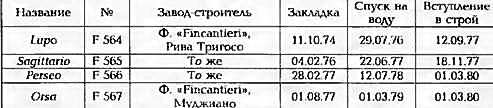 Боевые корабли мира на рубеже XX - XXI веков Часть III Фрегаты (таблицы картинками)