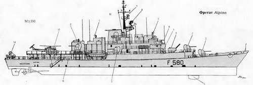 Боевые корабли мира на рубеже XX - XXI веков Часть III Фрегаты (таблицы картинками)