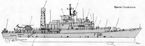 Боевые корабли мира на рубеже XX - XXI веков Часть III Фрегаты (таблицы картинками)