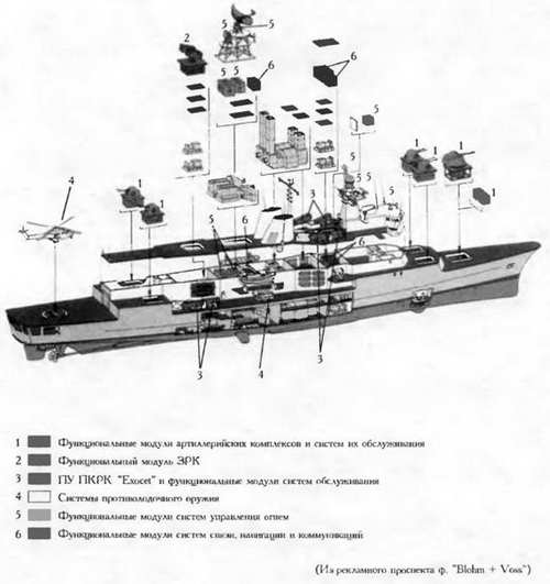 Боевые корабли мира на рубеже XX - XXI веков Часть III Фрегаты (таблицы картинками)