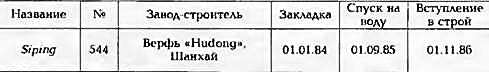 Боевые корабли мира на рубеже XX - XXI веков Часть III Фрегаты (таблицы картинками)