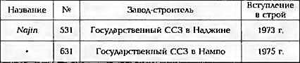 Боевые корабли мира на рубеже XX - XXI веков Часть III Фрегаты (таблицы картинками)