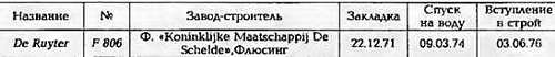Боевые корабли мира на рубеже XX - XXI веков Часть III Фрегаты (таблицы картинками)