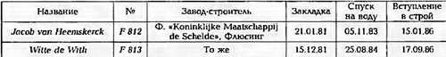 Боевые корабли мира на рубеже XX - XXI веков Часть III Фрегаты (таблицы картинками)