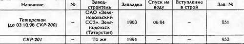 Боевые корабли мира на рубеже XX - XXI веков Часть III Фрегаты (таблицы картинками)